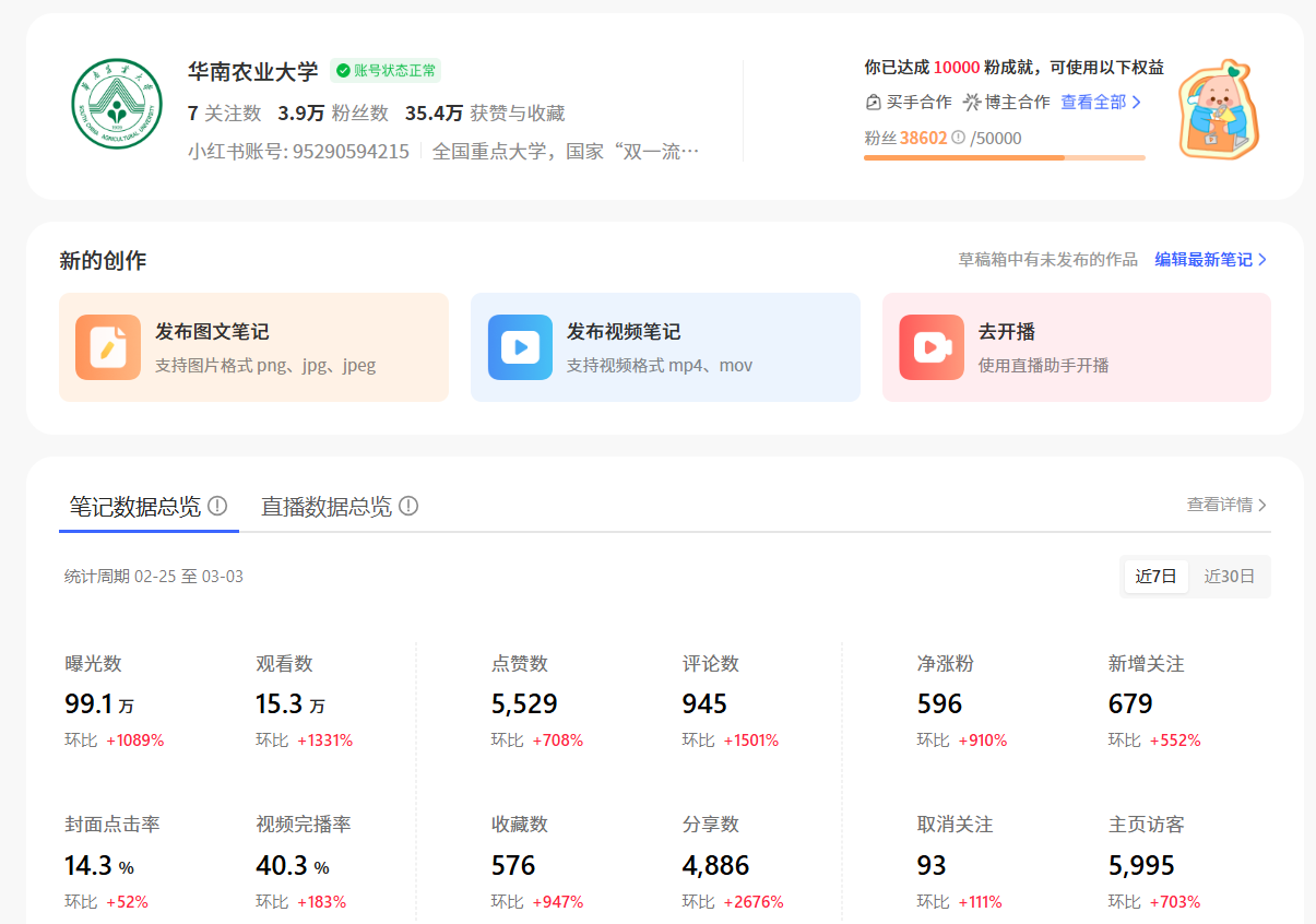 作品集内校级官方小红书账号后台截图